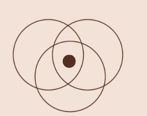venn